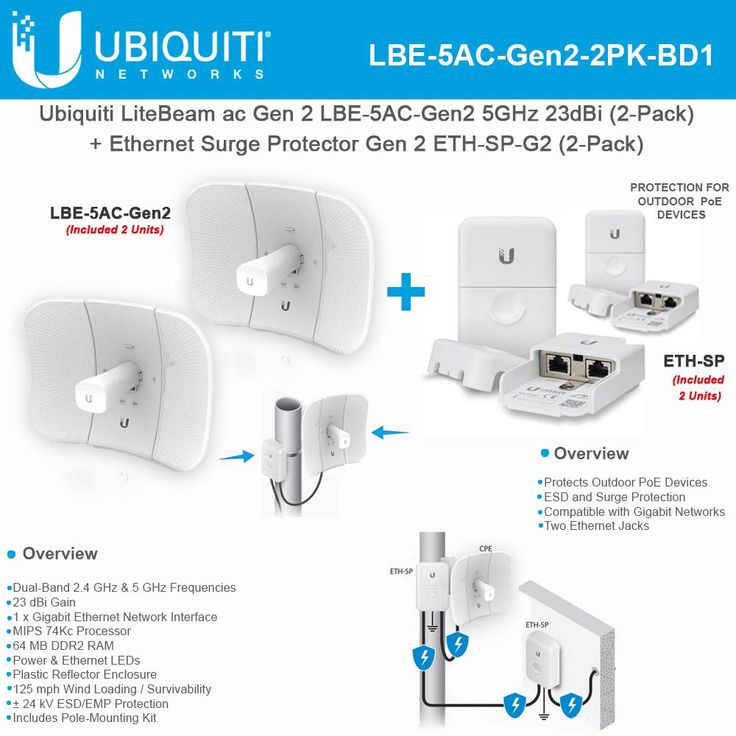 Ubiquiti LiteBeam AC Gen2 (LBE-5AC-Gen2)
